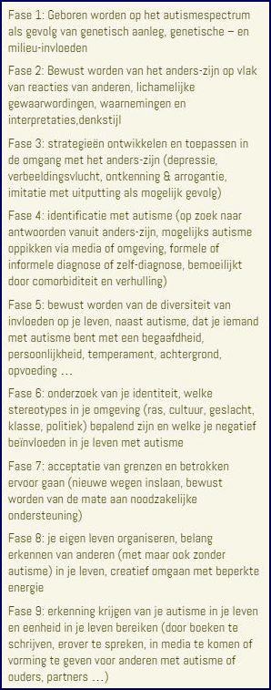 fasen van autisme