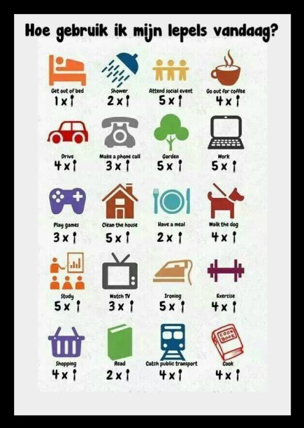 hoe gebruik ik mijn lepels vandaag