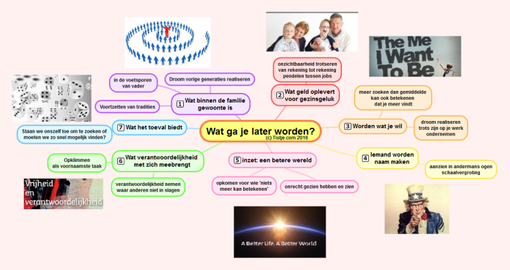 wat-ga-je-later-worden